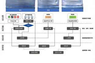 难以想象？C罗36岁时身价仍有5000万欧，足球史上断档第一！